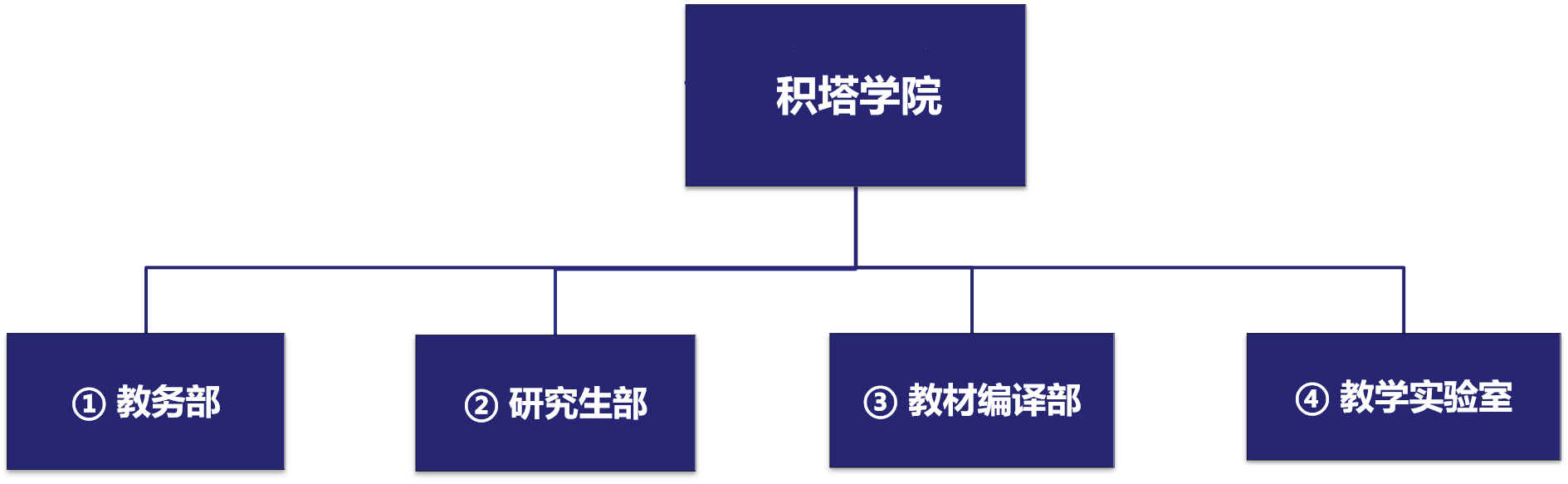 贝斯特全球奢华学院治理架构.png